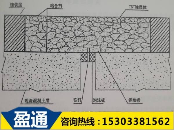 TST填充式橋梁接縫彈塑體平面圖  TST填充式橋梁接縫彈塑體平面圖