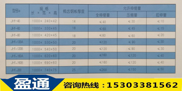 JHF(復(fù)合)板式橡膠橋梁伸縮縫 JHF(復(fù)合)板式橡膠橋梁伸縮縫
