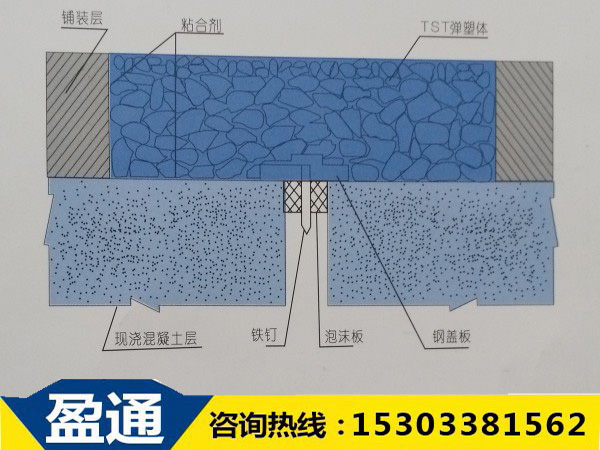 TST填充式橋梁接縫彈塑體結構圖 TST填充式橋梁接縫彈塑體結構圖