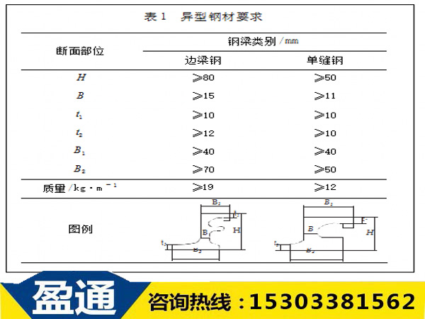 1536906745790767.jpg 異型鋼材要求.jpg
