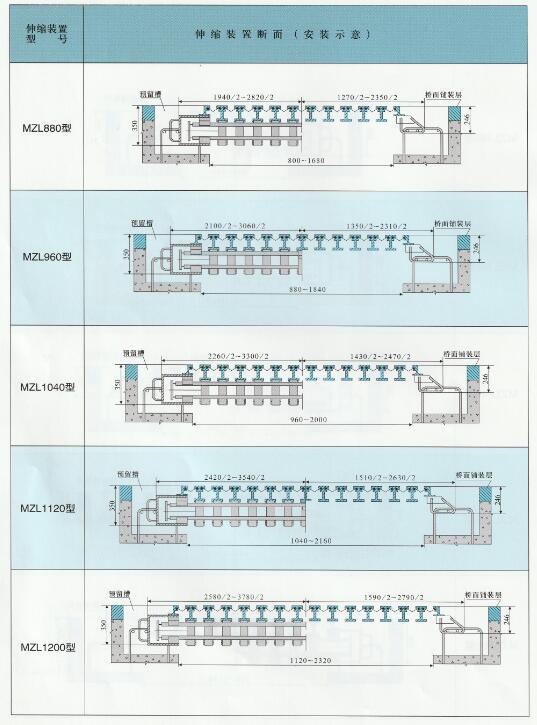 橋梁伸縮縫的總體尺寸與安裝示意圖 橋梁伸縮縫的總體尺寸與安裝示意圖
