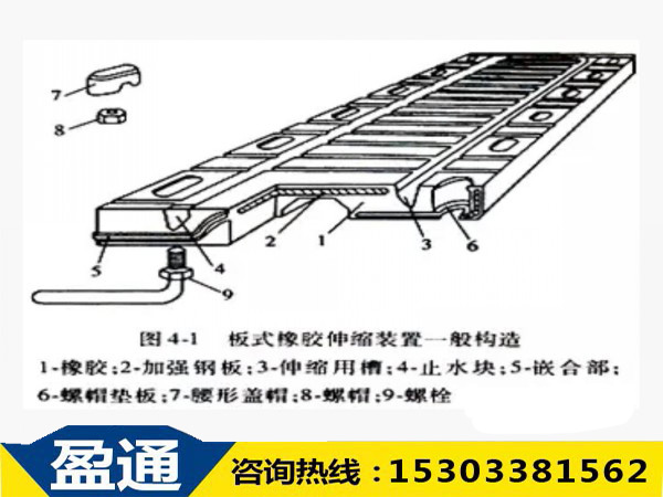 1537845353754012.jpg 板式橡膠伸縮縫結(jié)構(gòu)圖.jpg