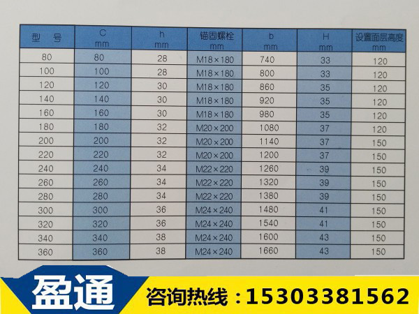 SF系列“三防”橋梁伸縮縫設置參數表 SF系列“三防”橋梁伸縮縫設置參數表