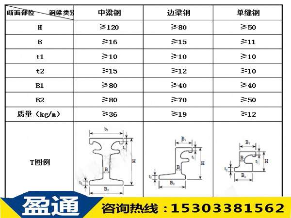 異型鋼材要求.jpg 異型鋼材要求.jpg