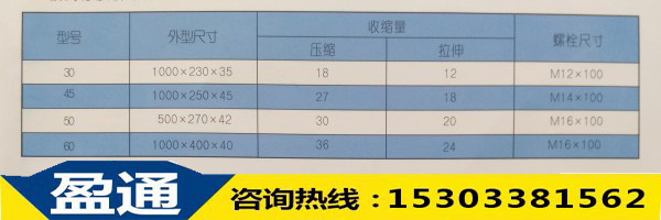 橡膠板式伸縮縫信號(hào)表 橡膠板式伸縮縫信號(hào)表